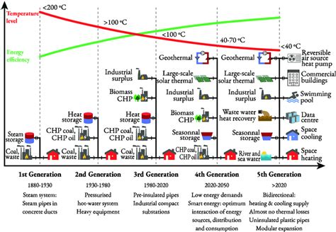 Heat Losses in District Heating Systems and Heat Meters